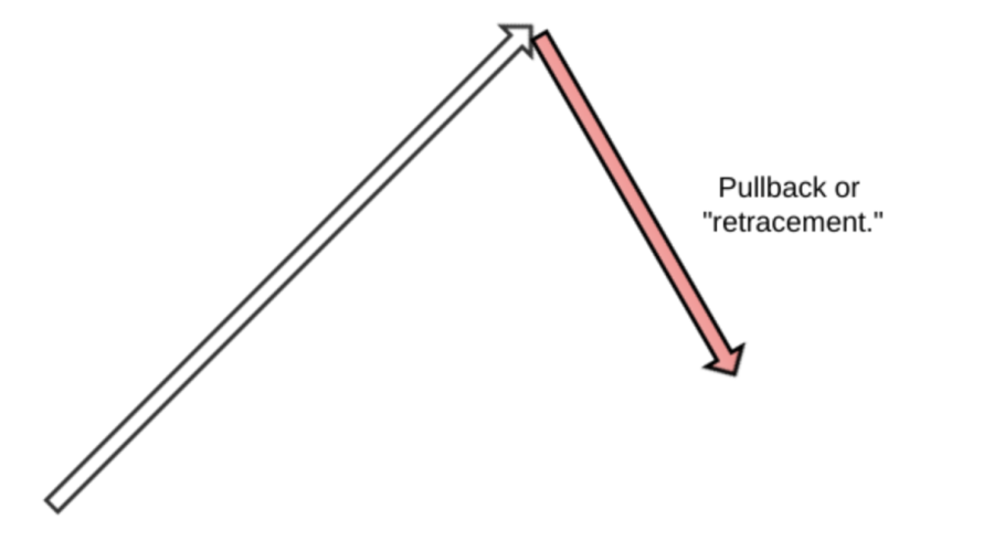 retracement_pattern.png retracement_pattern.png