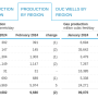 eia_drilling_productivity_report.png