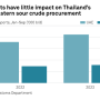 opec_cuts_sour_crude.png